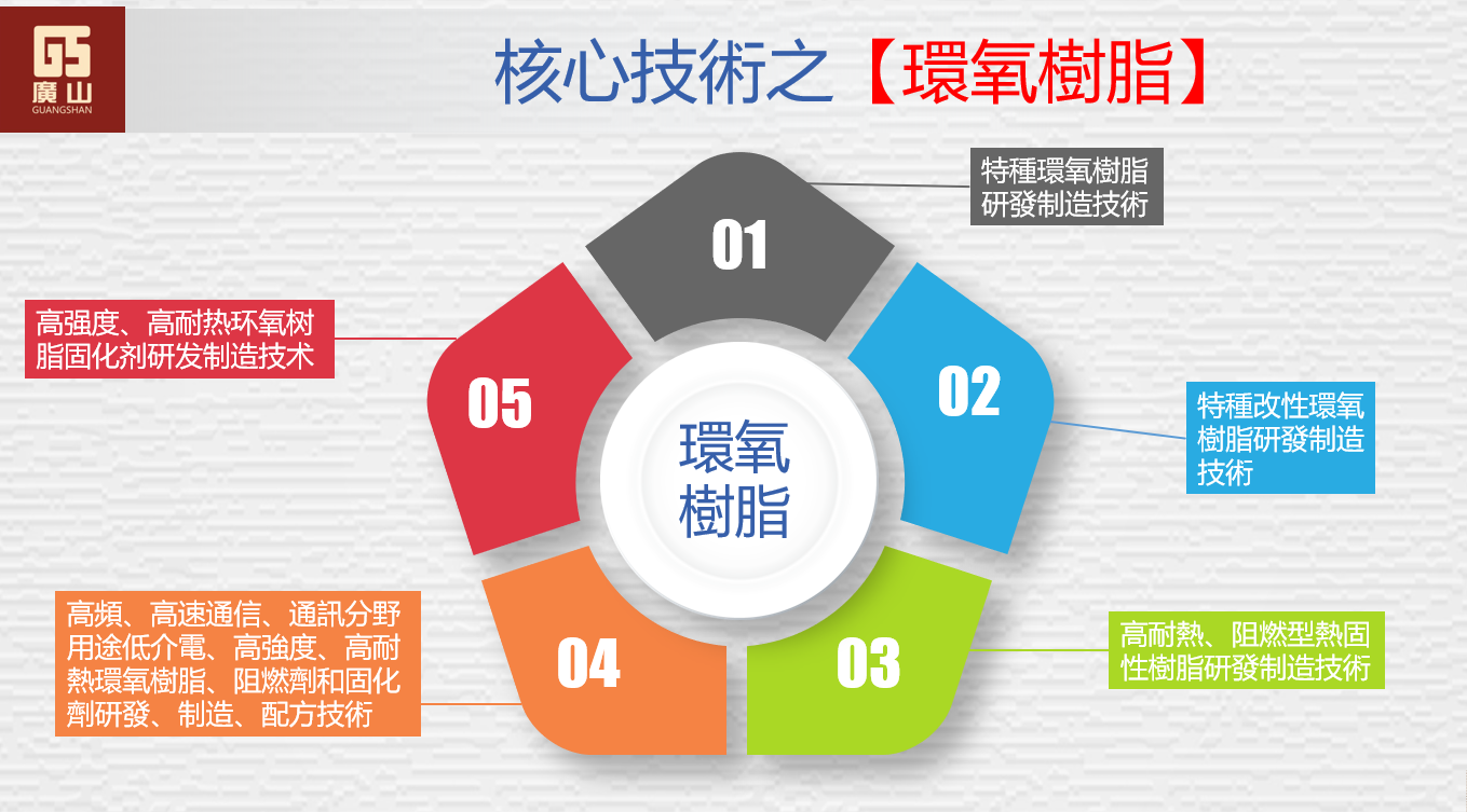 核心技術(shu)之環氧樹脂